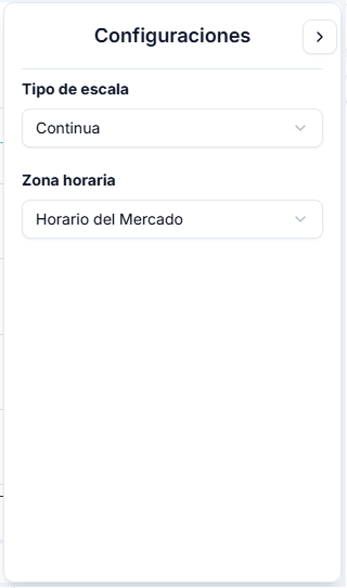 Indicators Configuration